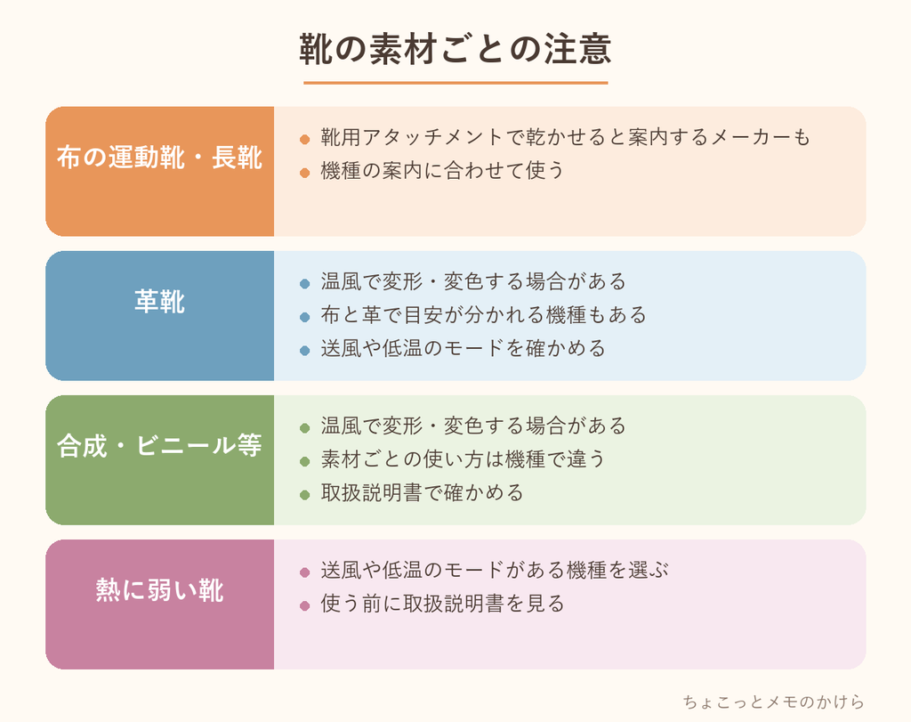 布団乾燥機で靴を乾かすときの注意点。布の運動靴・長靴、革靴、合成・ビニール等、熱に弱い靴の4つ