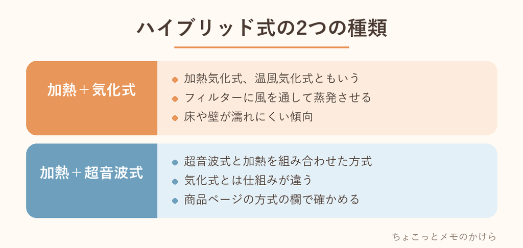 ハイブリッド式の「加熱+気化式」と「加熱+超音波式」の違いをまとめた表