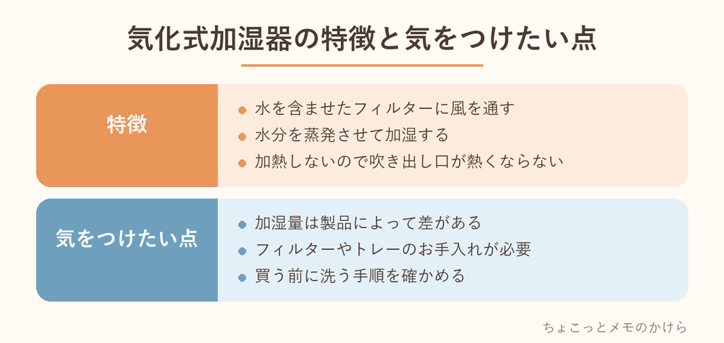 気化式加湿器の特徴と、気をつけたい点をまとめた表