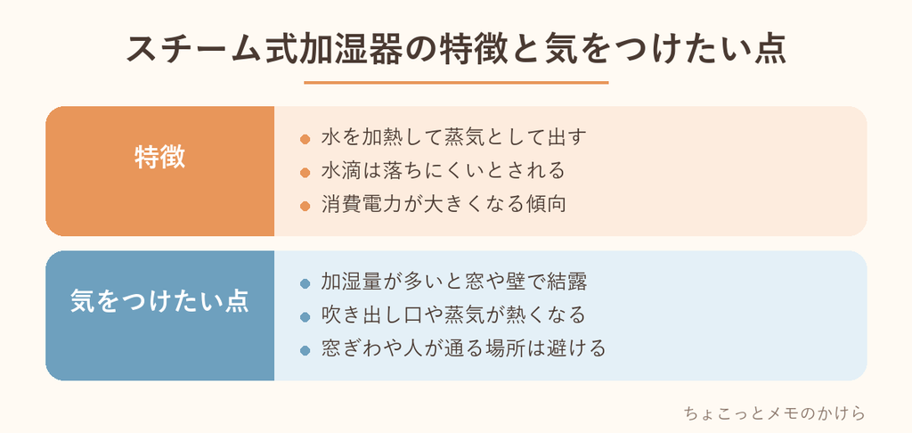 スチーム式加湿器の特徴と、気をつけたい点をまとめた表