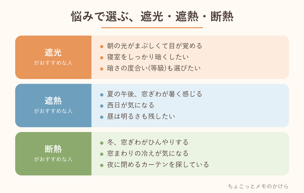 遮光・遮熱・断熱のカーテンが、それぞれおすすめな人を3つずつまとめた表