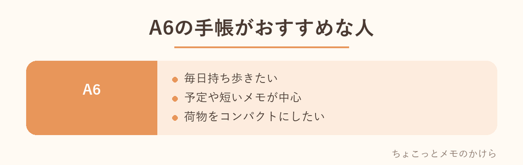 6の手帳がおすすめな人を、毎日持ち歩きたい・予定や短いメモが中心・荷物をコンパクトにしたい、の3つにまとめた図