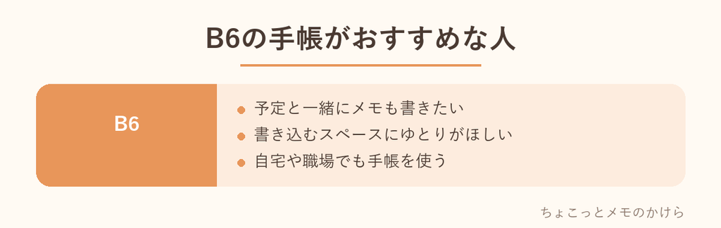 B6の手帳がおすすめな人を、予定と一緒にメモも書きたい・書き込むスペースにゆとりがほしい・自宅や職場でも手帳を使う、の3つにまとめた図