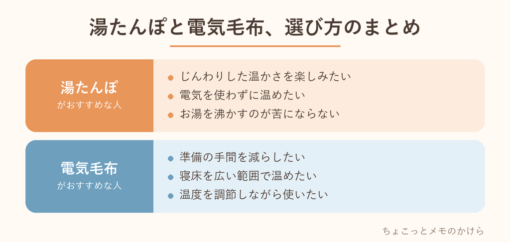 湯たんぽと電気毛布が、それぞれ向いている人をまとめた表
