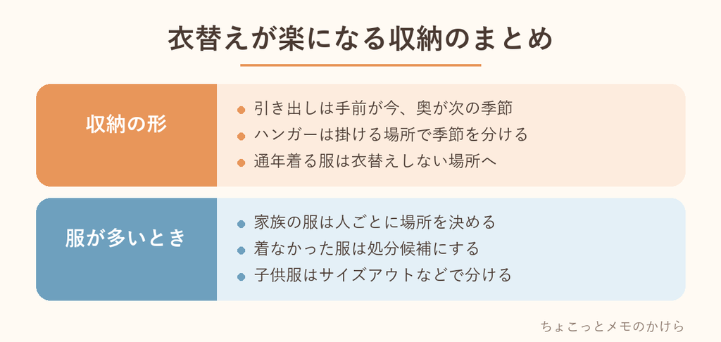 衣替えが楽になる収納のまとめ。収納の形を変える3つの方法と、服が多いときの考え方3つを一覧にした画像
